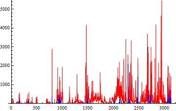 Basic September replicates 2013_7.gif
